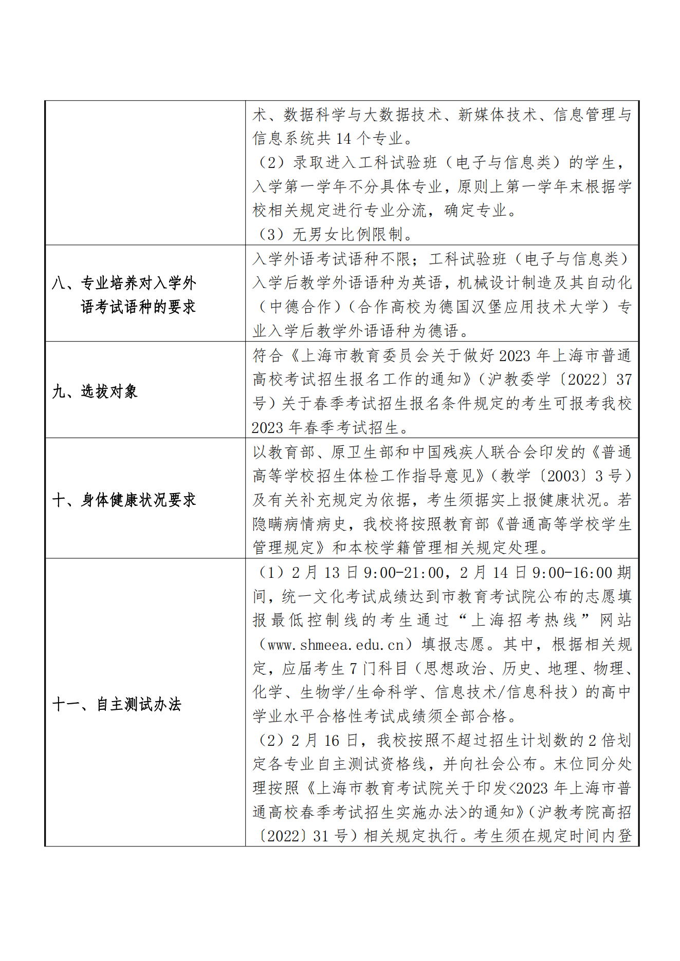 上海理工大学2023 年春季高考招生章程